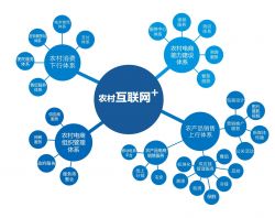 海南省出台电商扶持政策 奖励可达200万