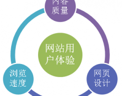 商城网站建设要综合考虑用户群体因素